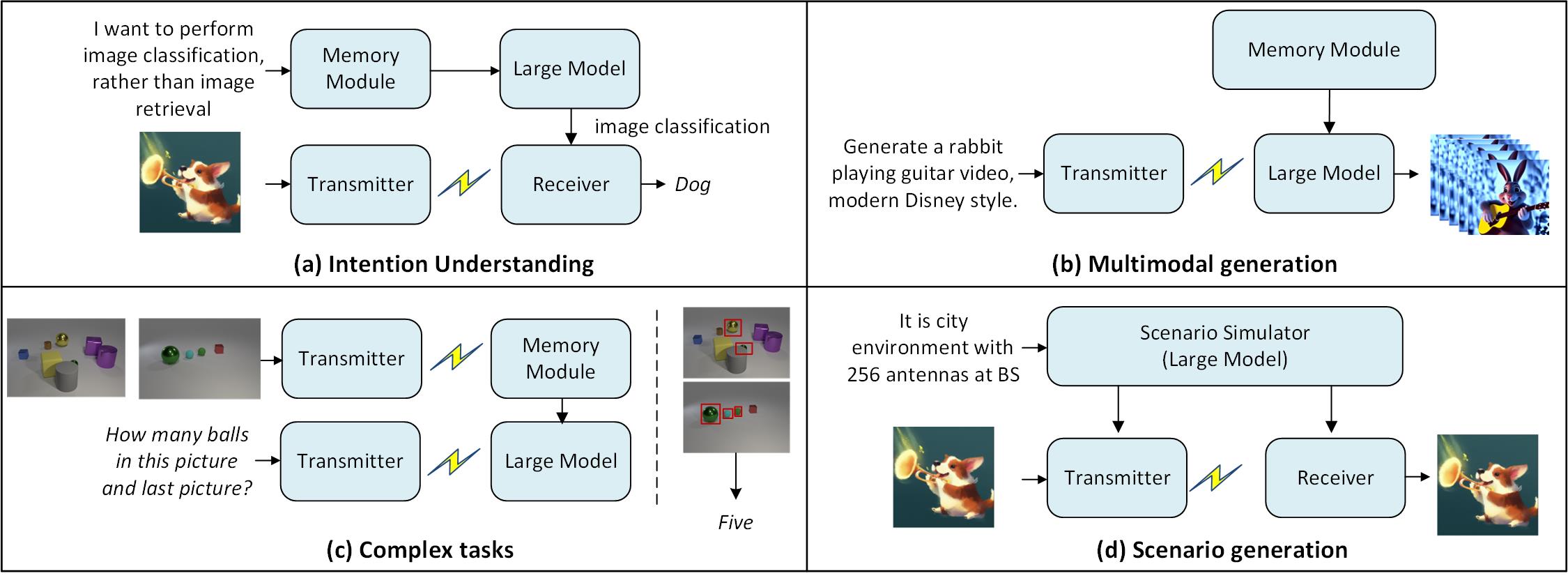 Large Model